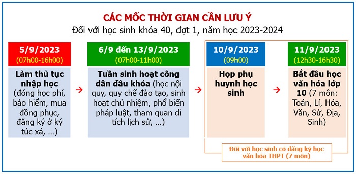 Các mốc thời gian cần lưu ý đối với học sinh khóa 40, đợt 1, năm học 2023-2024